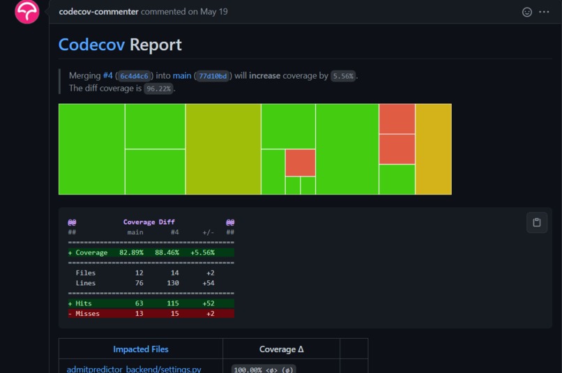Admit Predictor – screenshot 3