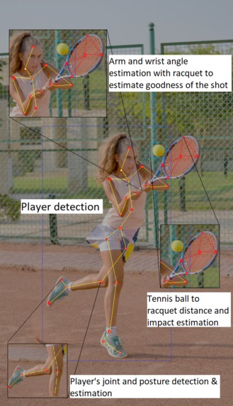 PEPPER - Your personal sports companion – screenshot 1