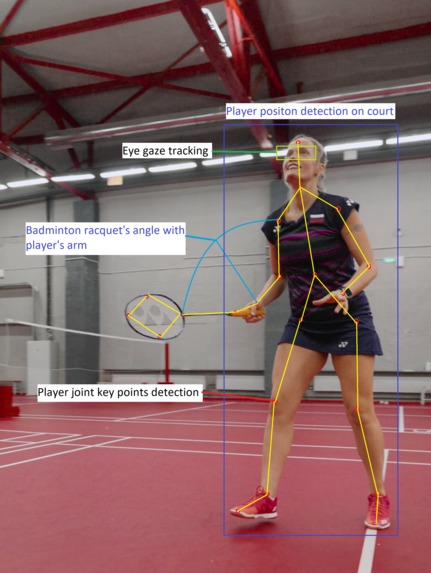 PEPPER - Your personal sports companion – screenshot 2