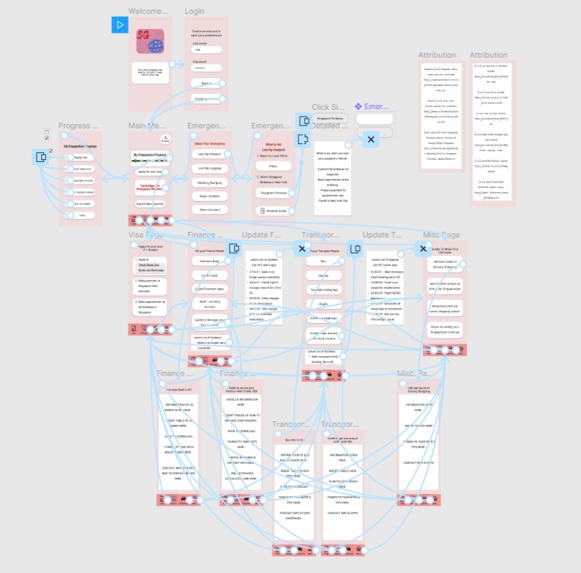 SGOverseas – screenshot 6