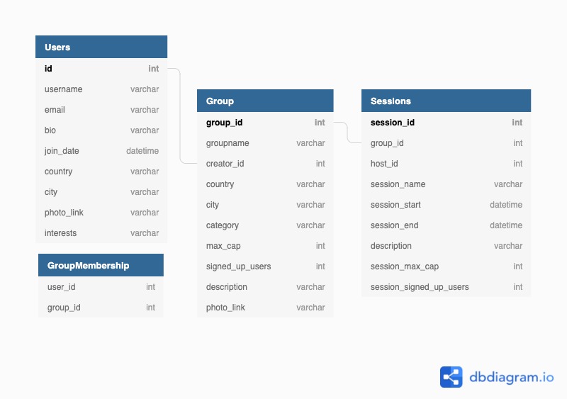 Sociasg – screenshot 9