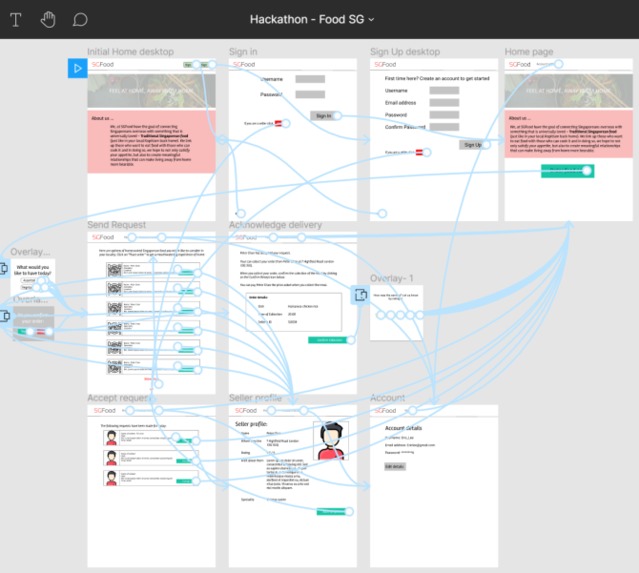 FeelAtHome.SG – screenshot 3