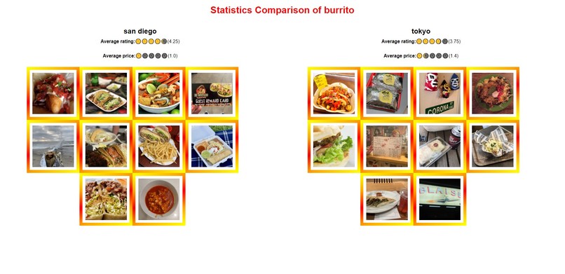 Food Comparison – screenshot 1
