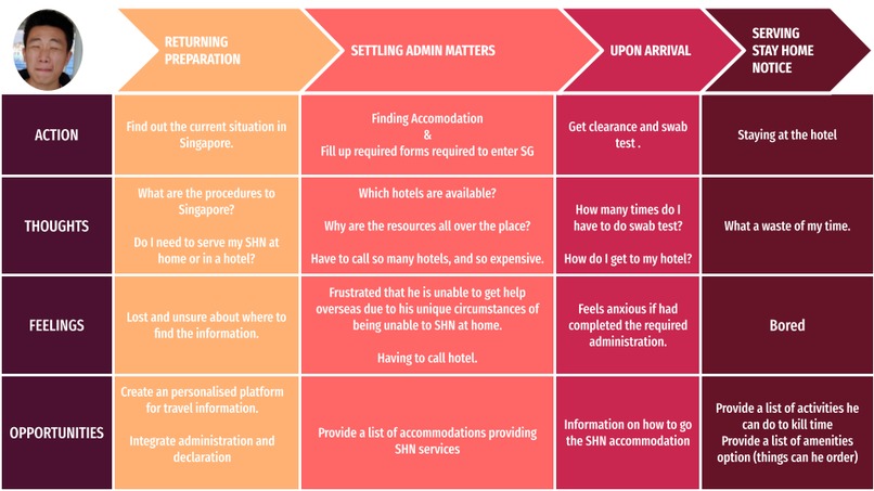 WelcomeSG – screenshot 3