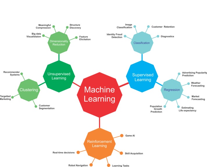 Explore Machine Learning – screenshot 2