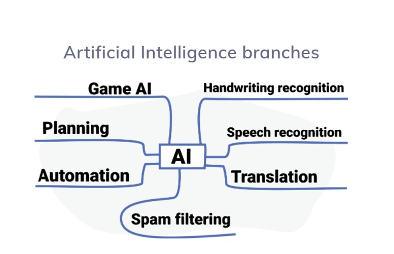 Explore Machine Learning – screenshot 3
