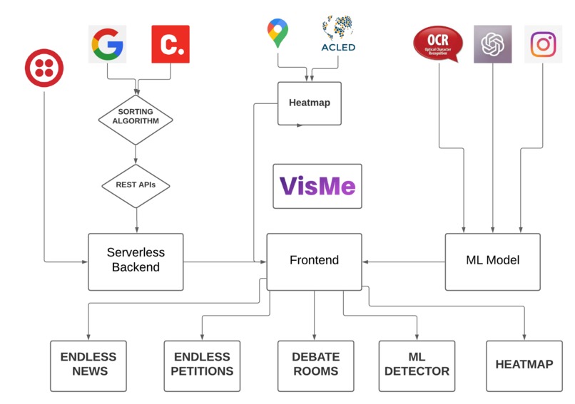 VisMe – screenshot 10