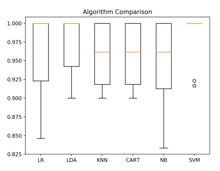 Explored Machine Learning – screenshot 1