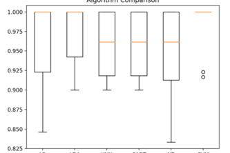 Explored Machine Learning