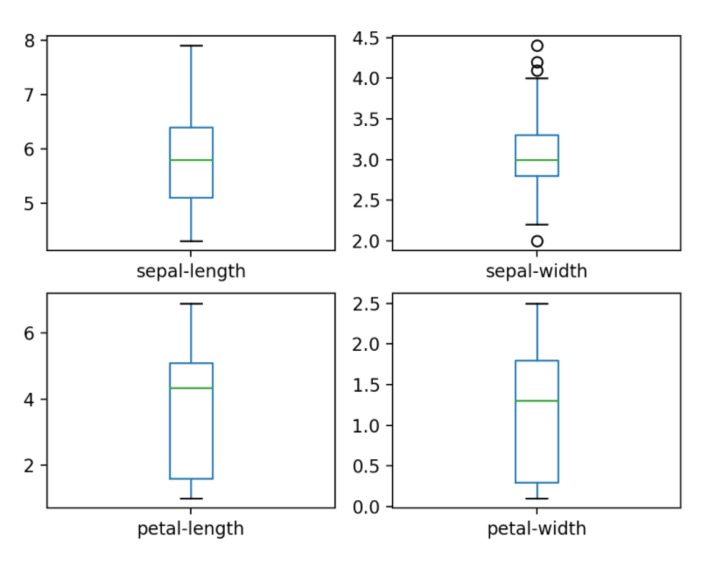Explored Machine Learning – screenshot 2