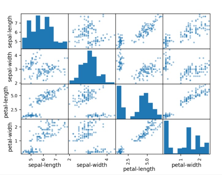 Explored Machine Learning – screenshot 4