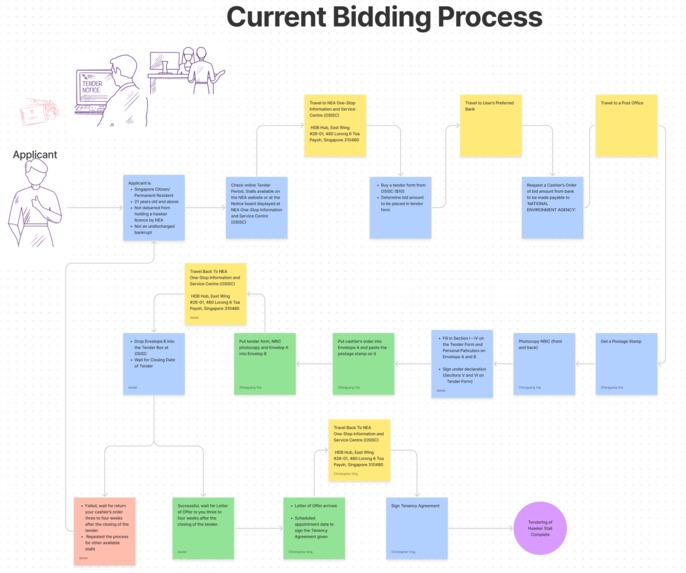 oneBidding.sg – screenshot 1