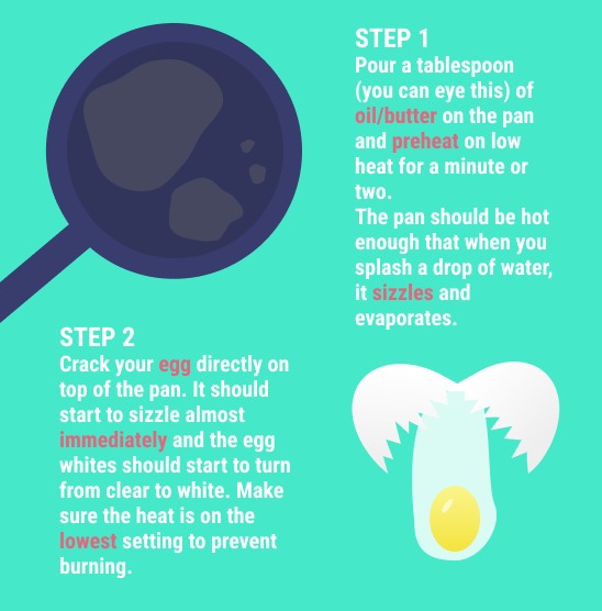 How to Cook a Perfect Sunny-Side-Up Egg Flyer – screenshot 1