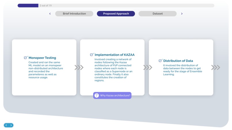 Ensemble Learners – screenshot 4