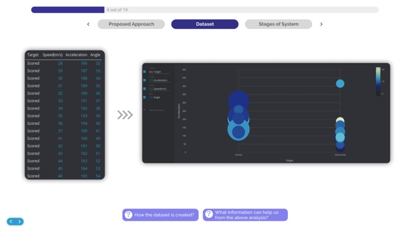 Ensemble Learners – screenshot 6