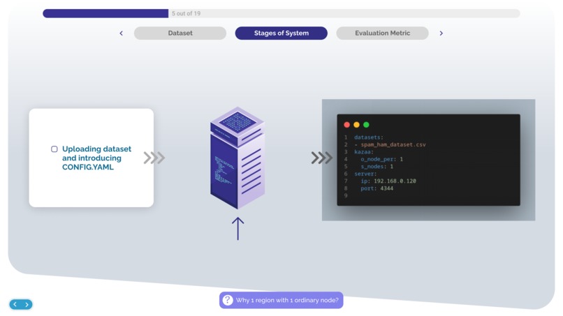 Ensemble Learners – screenshot 7