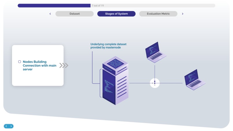 Ensemble Learners – screenshot 8