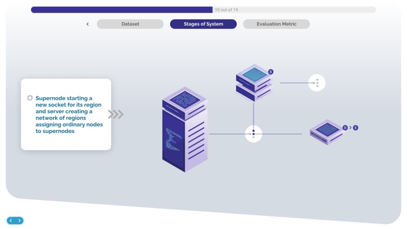 Ensemble Learners – screenshot 11