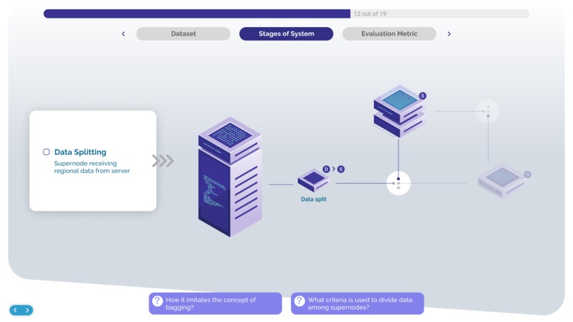 Ensemble Learners – screenshot 13