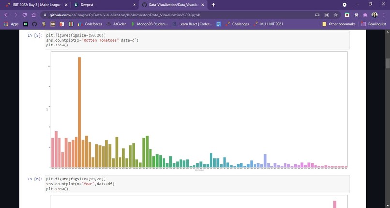 Data Visualisation – screenshot 1
