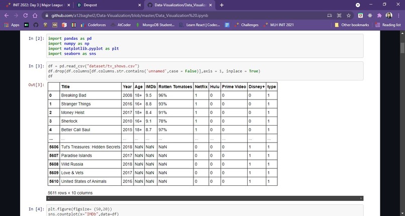 Data Visualisation – screenshot 2