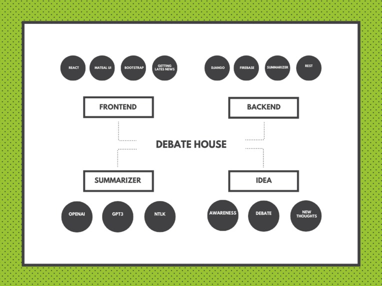 DebateHouse – screenshot 7