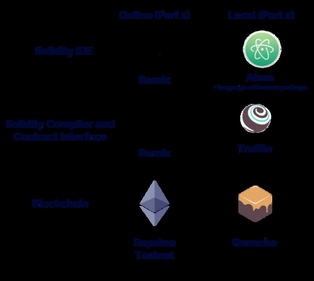 ETHEREUM TO DO LIST – screenshot 5