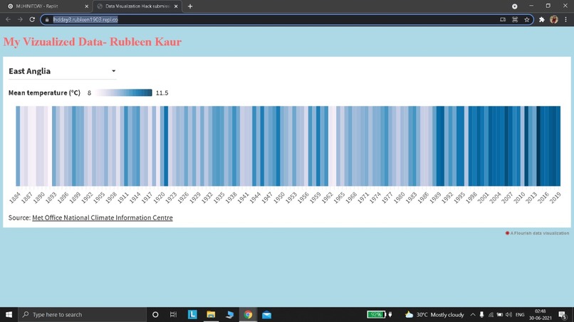 Data Visualization  – screenshot 1