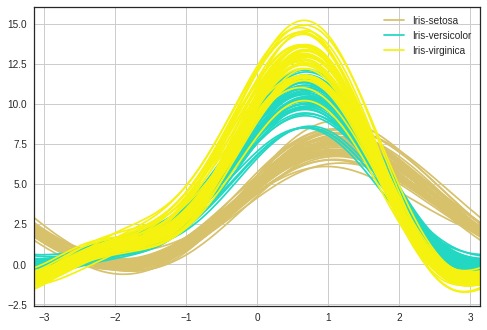 Data Visualization on Iris Dataset – screenshot 2
