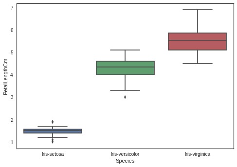 Data Visualization on Iris Dataset – screenshot 3