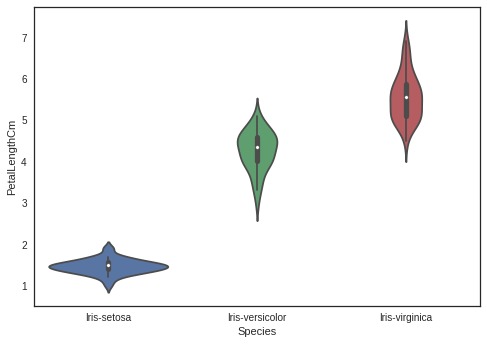 Data Visualization on Iris Dataset – screenshot 7