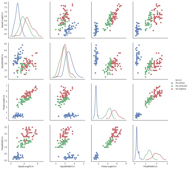 Data Visualization on Iris Dataset – screenshot 8