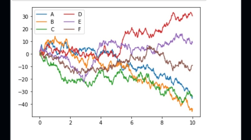 Data Visualisation – screenshot 2