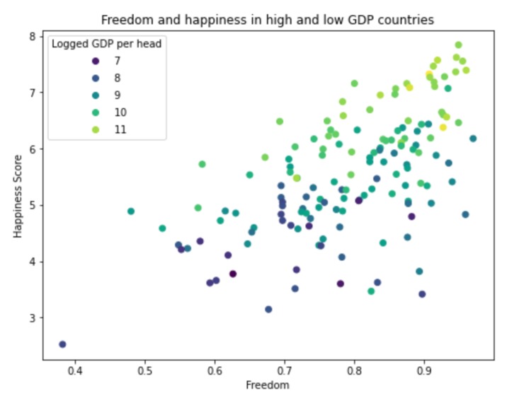 Visualising happiness across the world in 2021 – screenshot 1