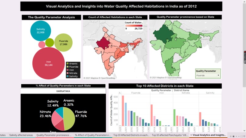 Visual Insights into water quality affected habitations – screenshot 1