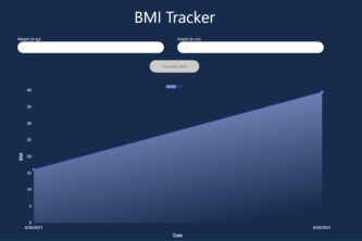 BMI Calculator