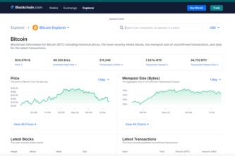 Explore Blockchain Technology