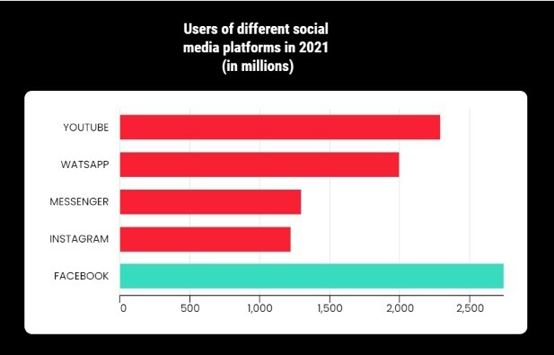 Data vizualisation – screenshot 1