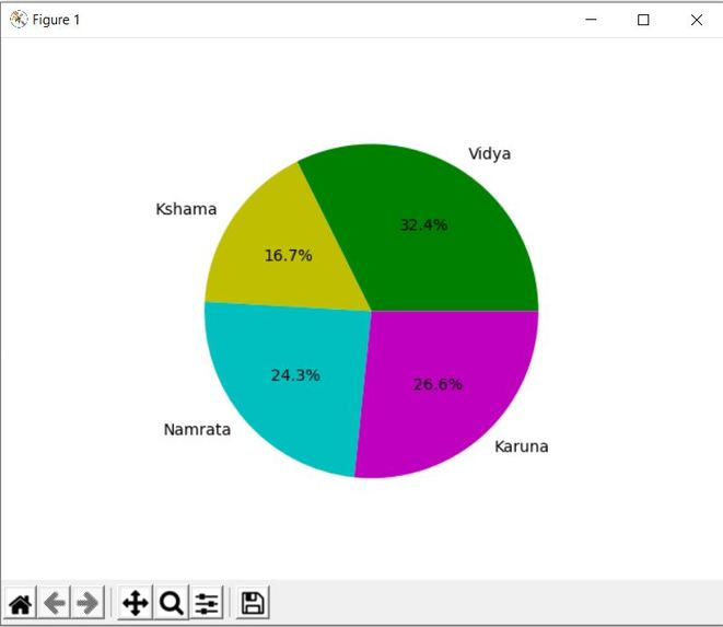 DATA VISULIZATION – screenshot 1