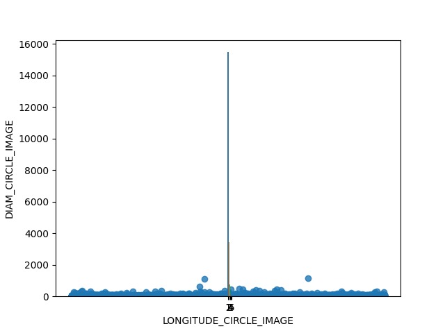 Data Visualization of Martian Craters – screenshot 1
