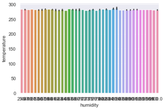 Data Visualization