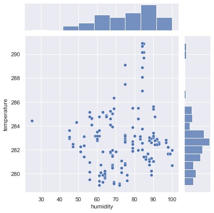 Data Visualization – screenshot 4