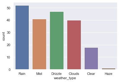 Data Visualization – screenshot 8
