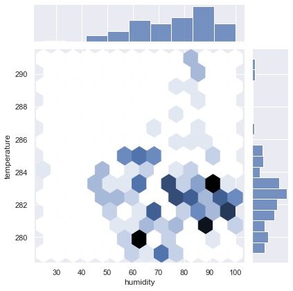 Data Visualization – screenshot 9