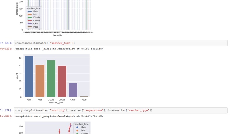 Data Visualization – screenshot 2