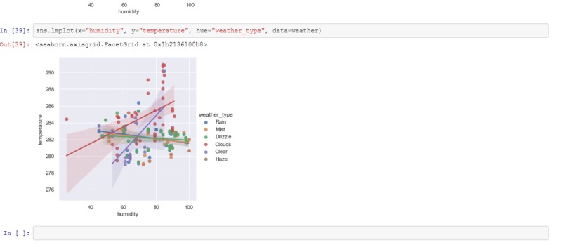 Data Visualization – screenshot 3