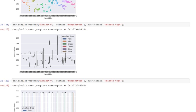 Data Visualization – screenshot 4