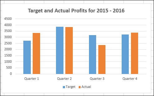 Data visialization – screenshot 1