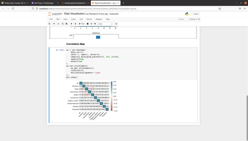 Data Visualization – screenshot 4