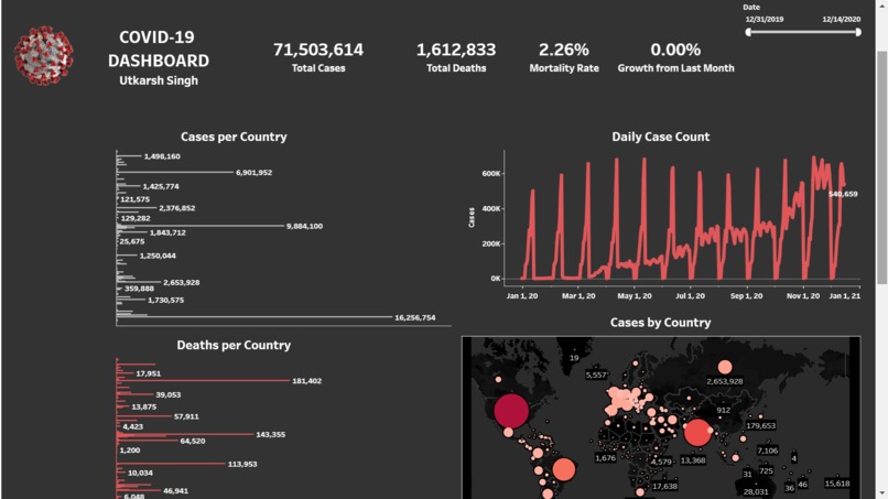 COVID-19 Dashboard – screenshot 1